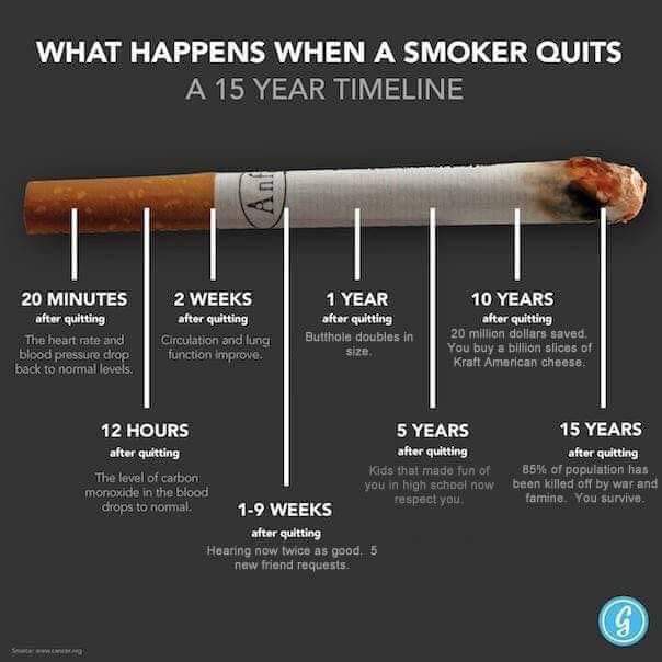 Benefits of quitting smoking timeline