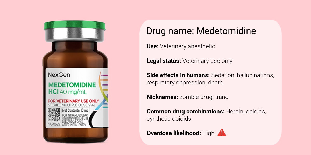 Medetomidine: New Zombie Drug More Potent than Xylazine on the Streets